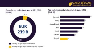 Egalitatea de șanse și de gen costuri și impact economic