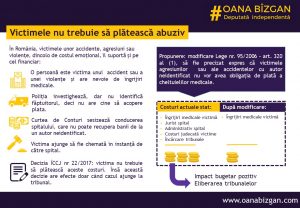Victimele_nu_trebuie_sa_plateasca_oana_bizgan
