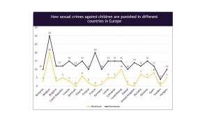 infractiuni sexuale copii