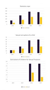 infractiuni sexuale copii