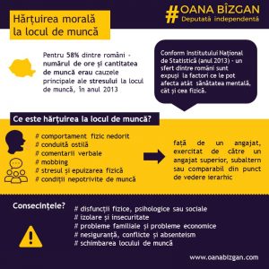 Hărțuirea_muncă_grafic_oana_bizgan