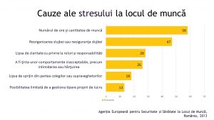 Stresul_la_locul_de_munca_oana_bizgan