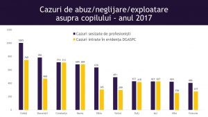 abuzuri_minori_interpelare
