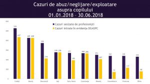 interpelare abuzuri minori