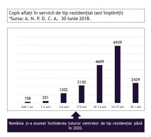 copii centre rezidențiale vârstă oana bîzgan